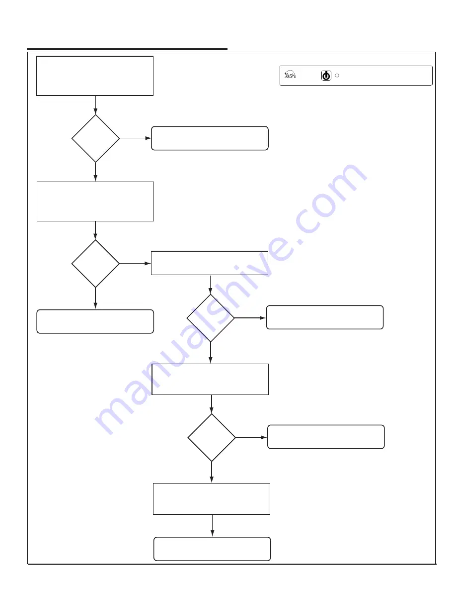 Norcold Polar N7LX Service Manual Download Page 23