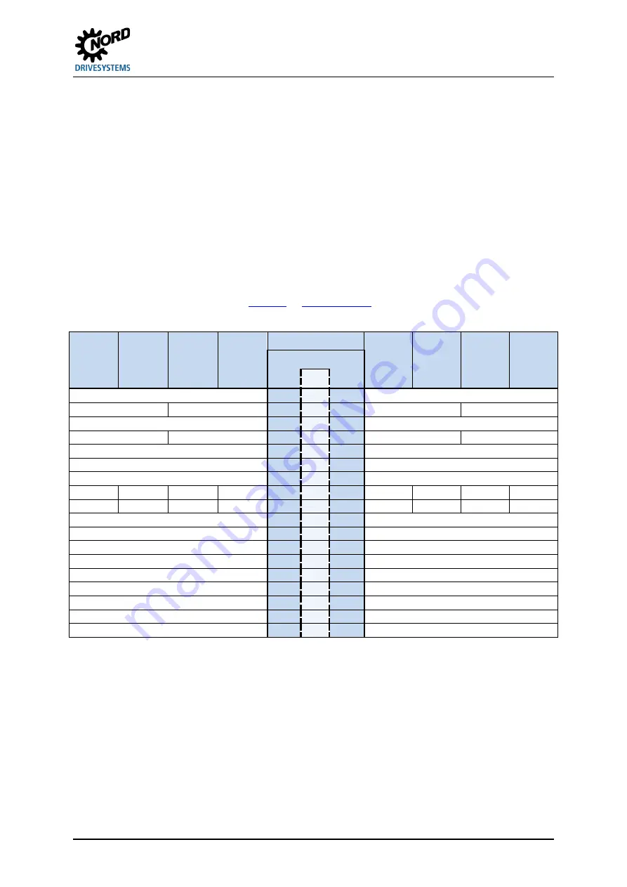 Nord Drivesystems NORDAC FLEX SK 205E Series Brief Instructions Download Page 37