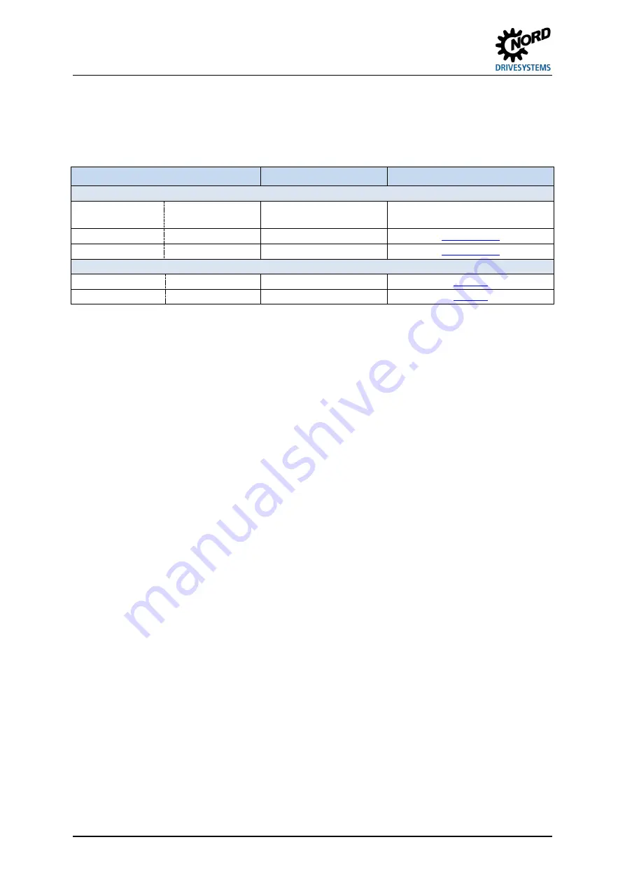 Nord Drivesystems NORDAC FLEX SK 205E Series Brief Instructions Download Page 50