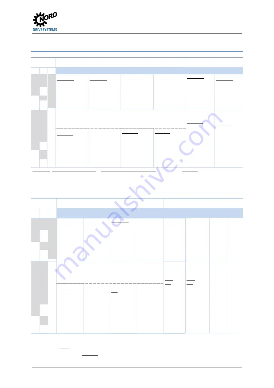 Nord Drivesystems NORDAC FLEX SK 205E Series Brief Instructions Download Page 59