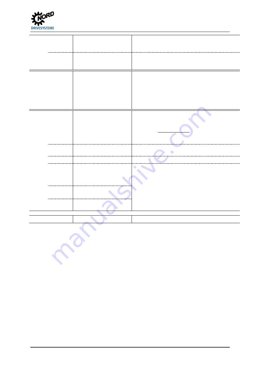 Nord Drivesystems NORDAC FLEX SK 205E Series Brief Instructions Download Page 81