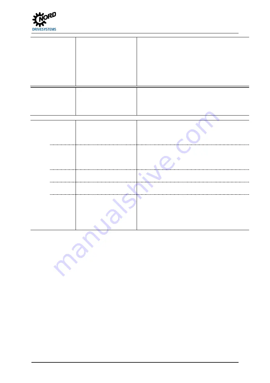 Nord Drivesystems NORDAC FLEX SK 205E Series Brief Instructions Download Page 87