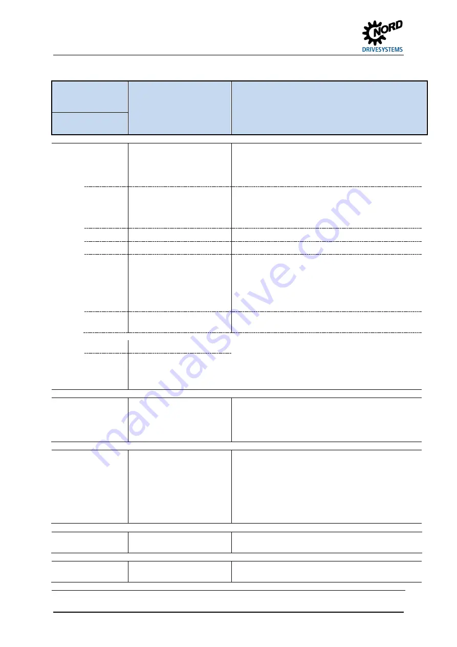 Nord Drivesystems NORDAC FLEX SK 205E Series Brief Instructions Download Page 88