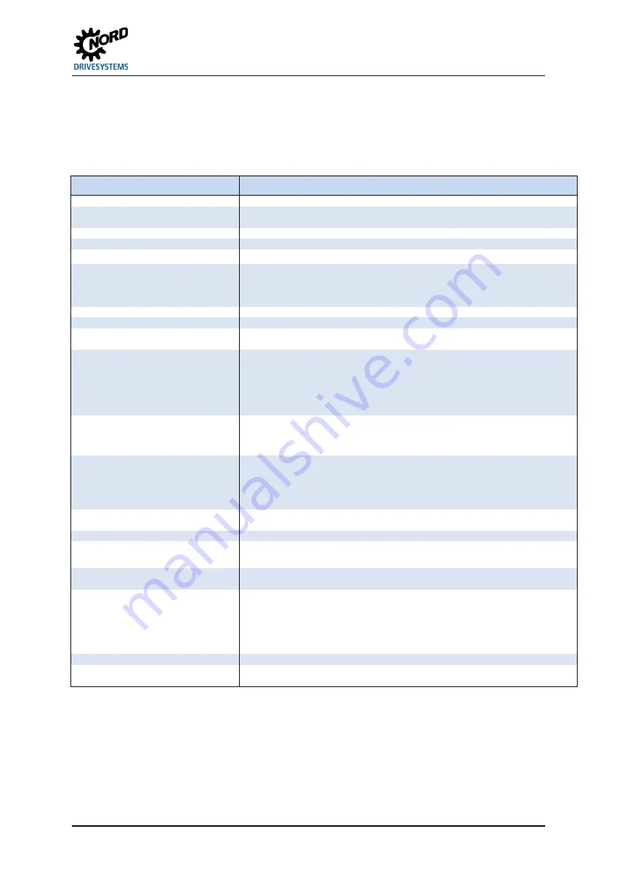 Nord Drivesystems NORDAC FLEX SK 205E Series Brief Instructions Download Page 91