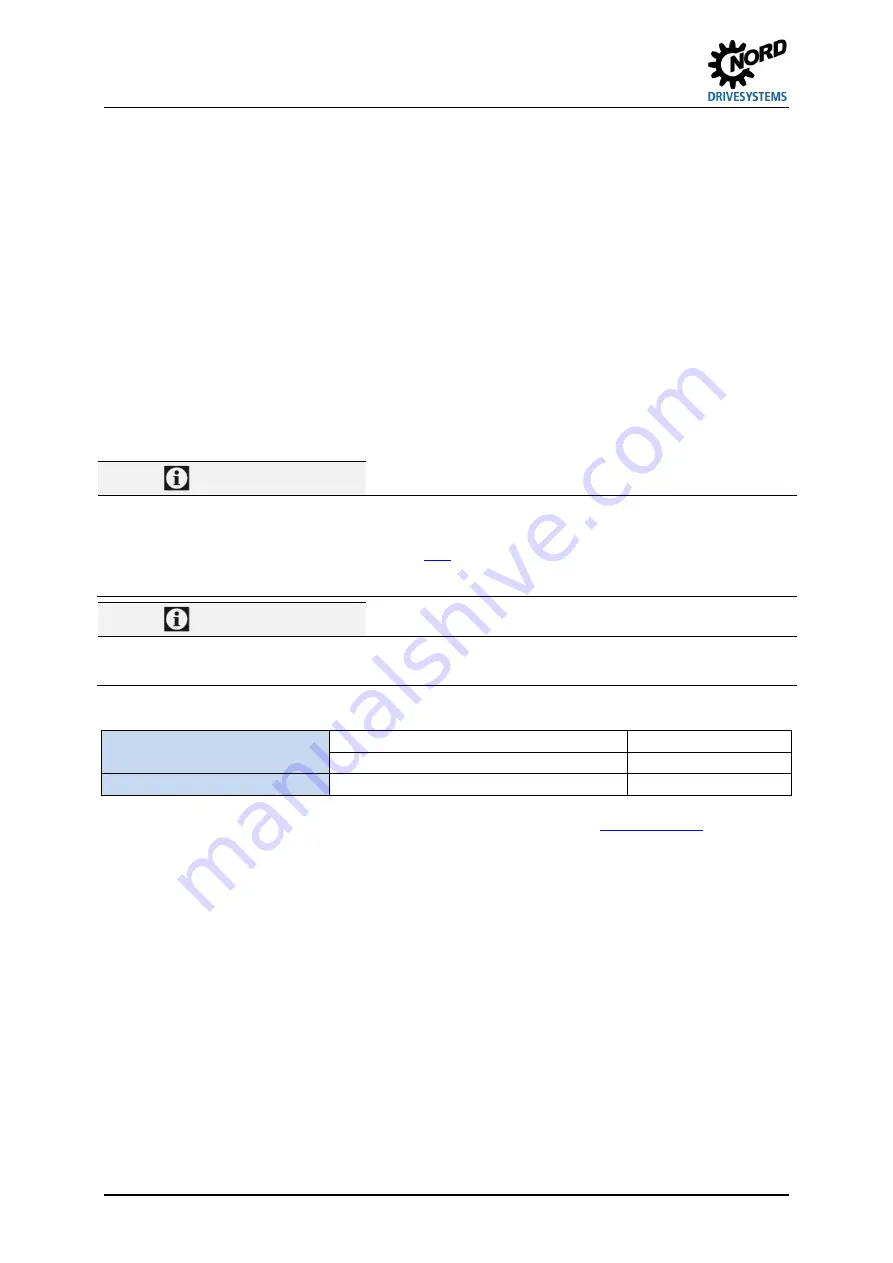 Nord Drivesystems NORDAC FLEX SK 205E Series Brief Instructions Download Page 94