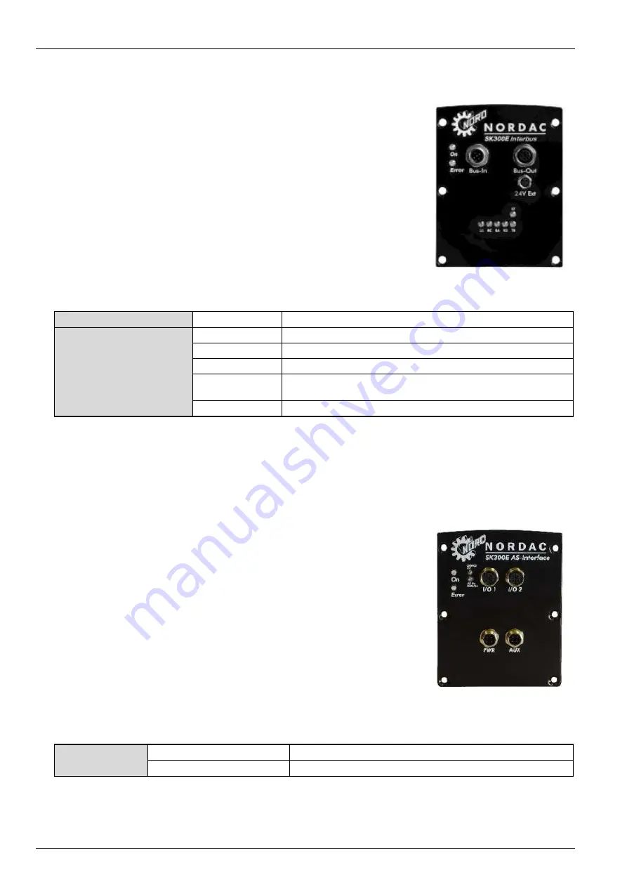 Nord Drivesystems SK 750E Series Скачать руководство пользователя страница 36