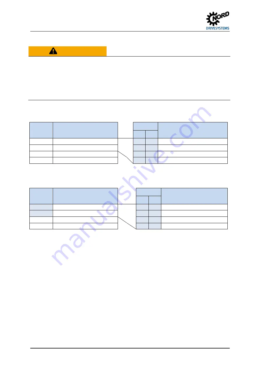 nord NORDAC FLEX SK 2 E-111-123-A Series User Manual Download Page 128