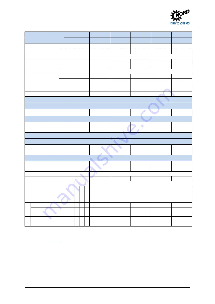 nord NORDAC FLEX SK 2 E-111-123-A Series User Manual Download Page 244