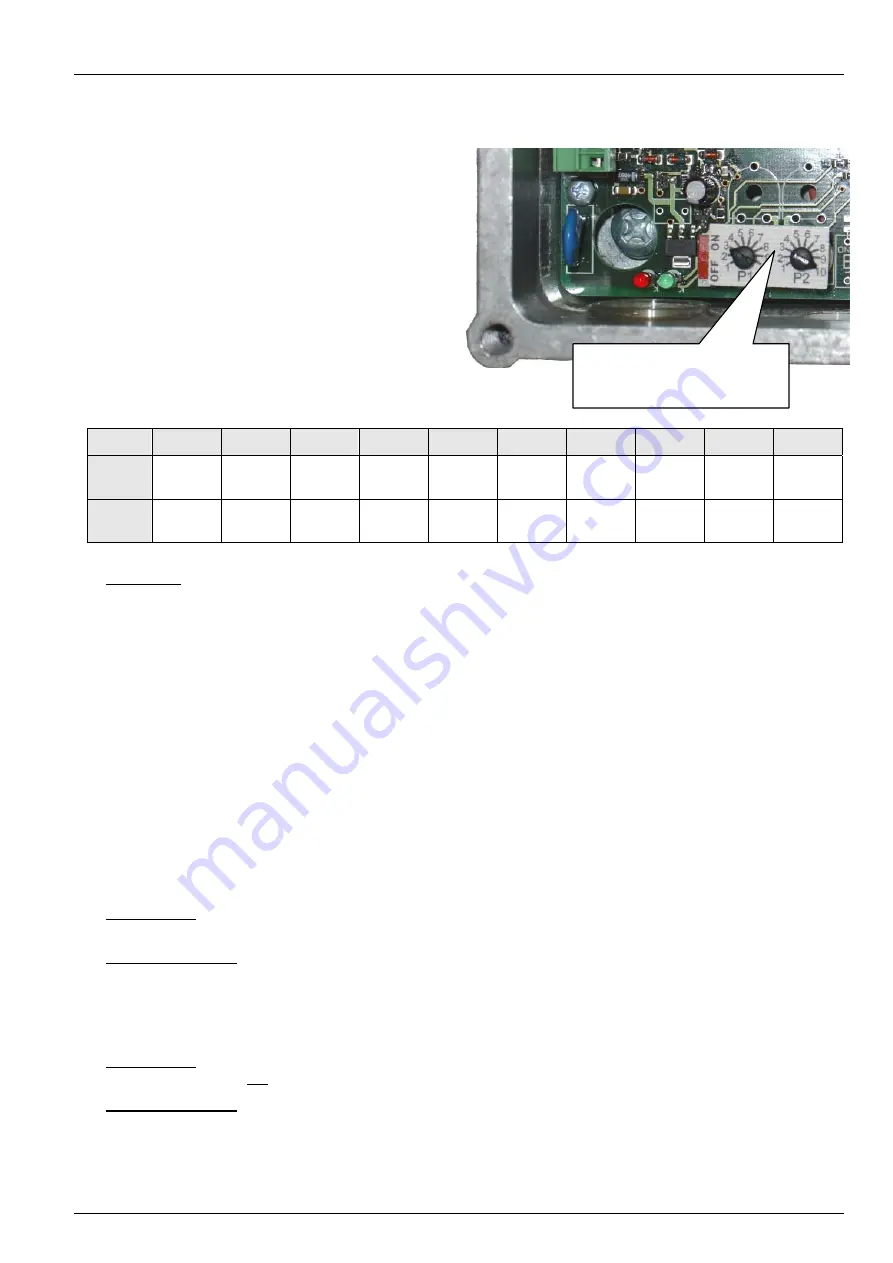 nord NORDAC SK 1 E Series Manual Download Page 23