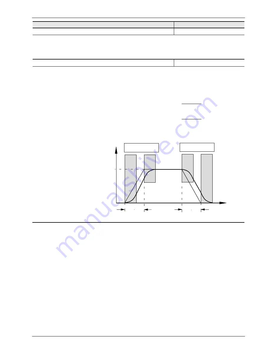 nord NORDAC SK 700E Manual Download Page 65