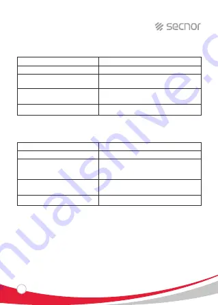 Norden Secnor NAC-5008WA User Manual Download Page 9