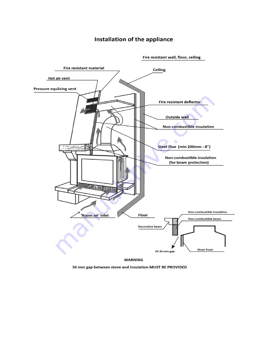 NORDFLAM ALBA Installation And User Manual Download Page 7