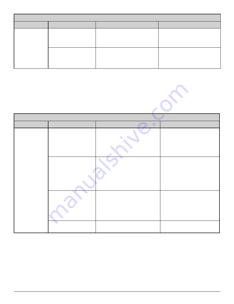 Nordic ATWC Series Installation And Service Manual Download Page 66