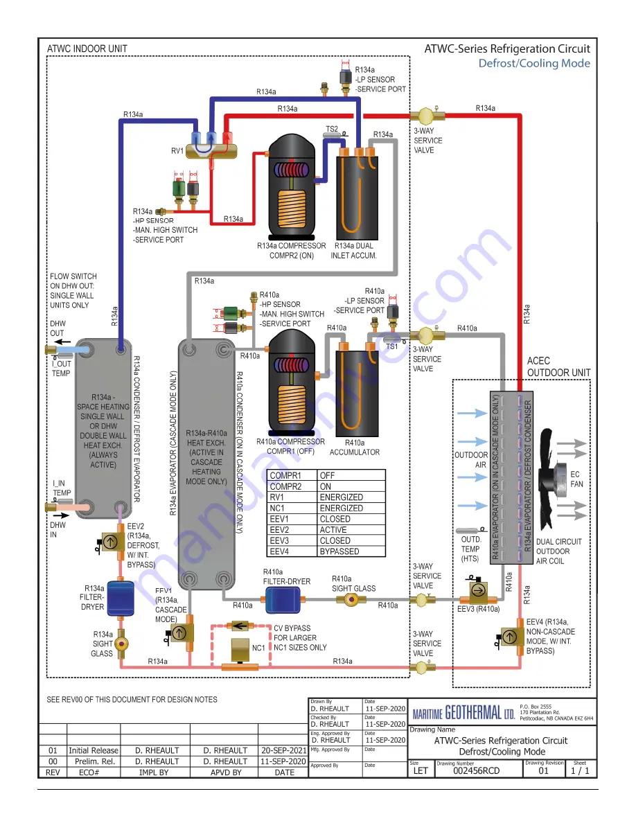 Nordic ATWC Series Installation And Service Manual Download Page 91