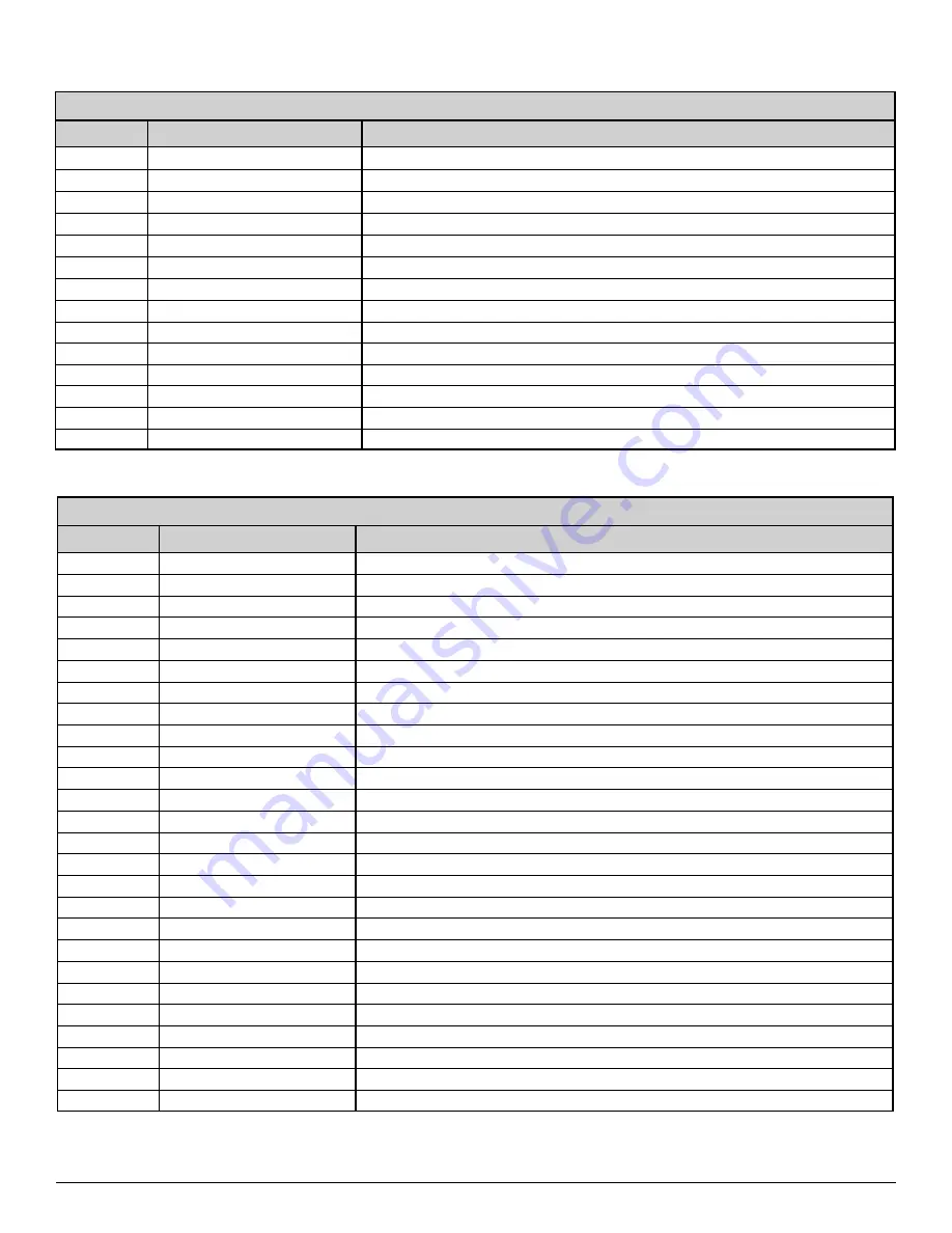 Nordic ATWC Series Installation And Service Manual Download Page 99