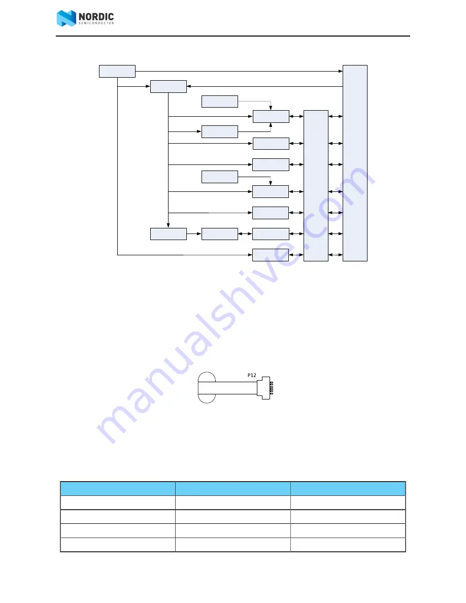 Nordic nRF6932 User Manual Download Page 30