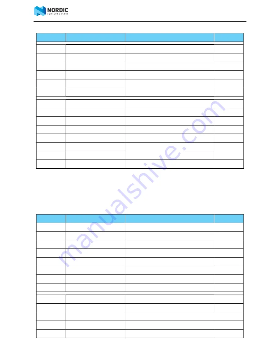 Nordic nRF6932 Скачать руководство пользователя страница 39