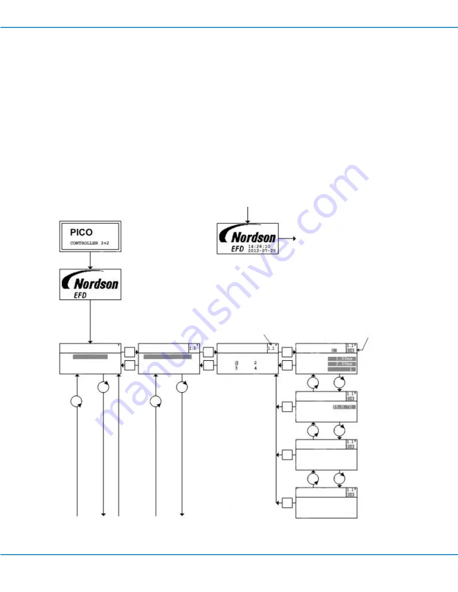 Nordson EFD 2+2-XCH-V3 Скачать руководство пользователя страница 34