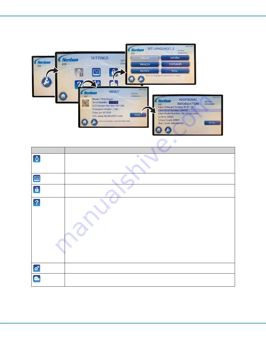 Nordson EFD PICO Touch Series Operating Manual Download Page 29