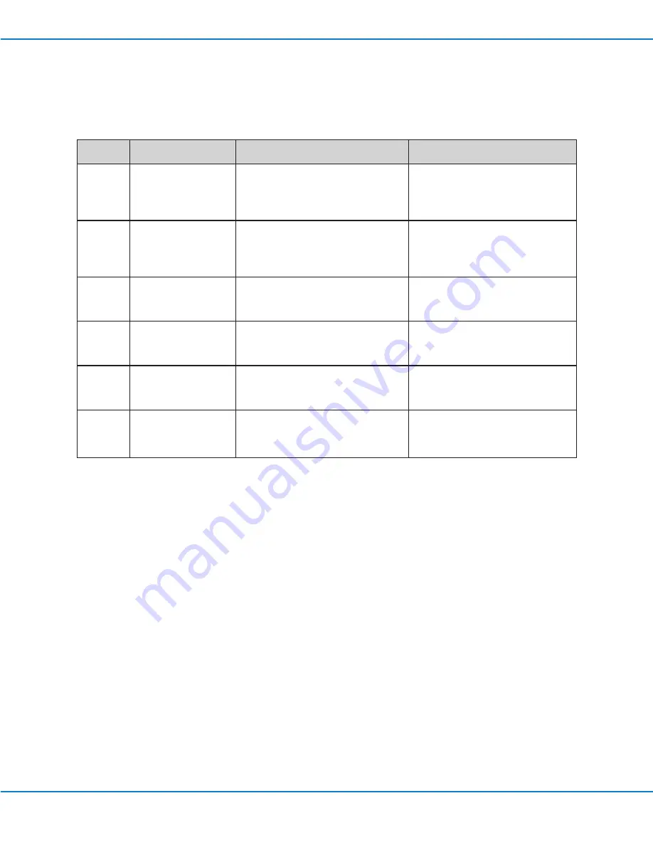 Nordson EFD PICO Touch Series Operating Manual Download Page 62