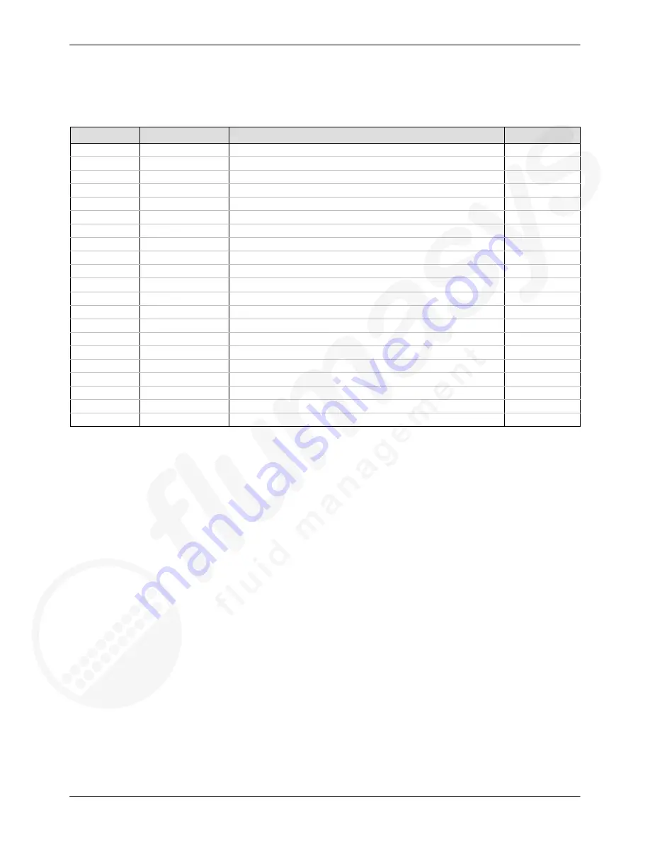 Nordson Sealant Equipment PRO-METER V2K Customer Product Manual Download Page 190