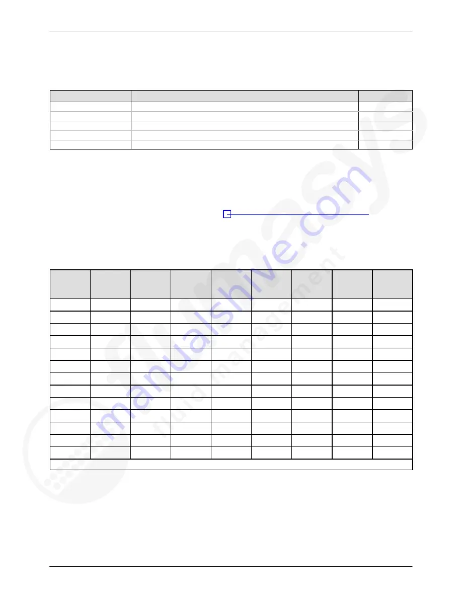 Nordson Sealant Equipment PRO-METER V2K Customer Product Manual Download Page 194