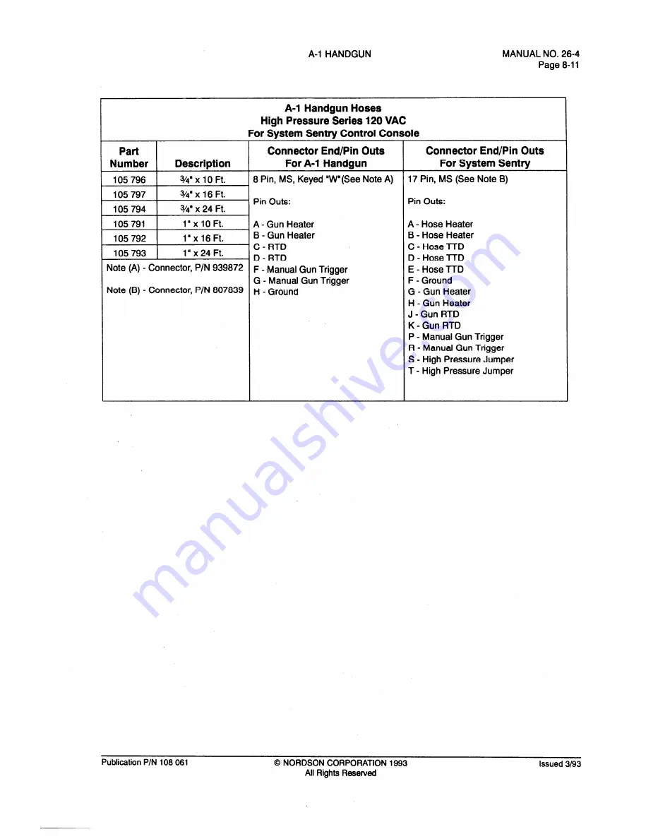 Nordson 125 520 Manual Download Page 45