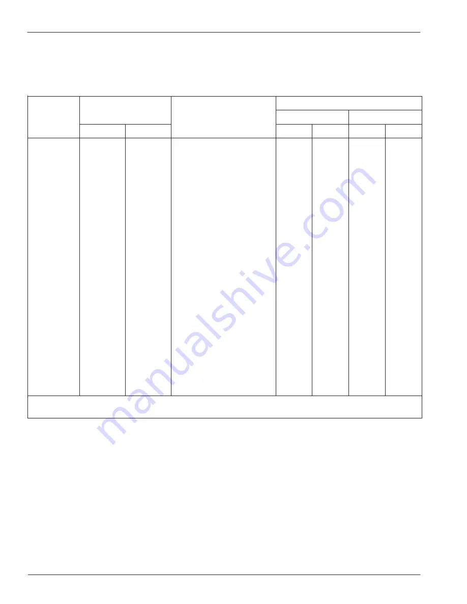 Nordson FoamMelt 200 Product Manual Download Page 94