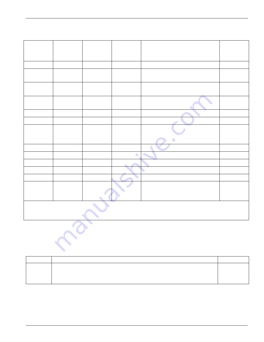 Nordson FoamMelt 200 Product Manual Download Page 213