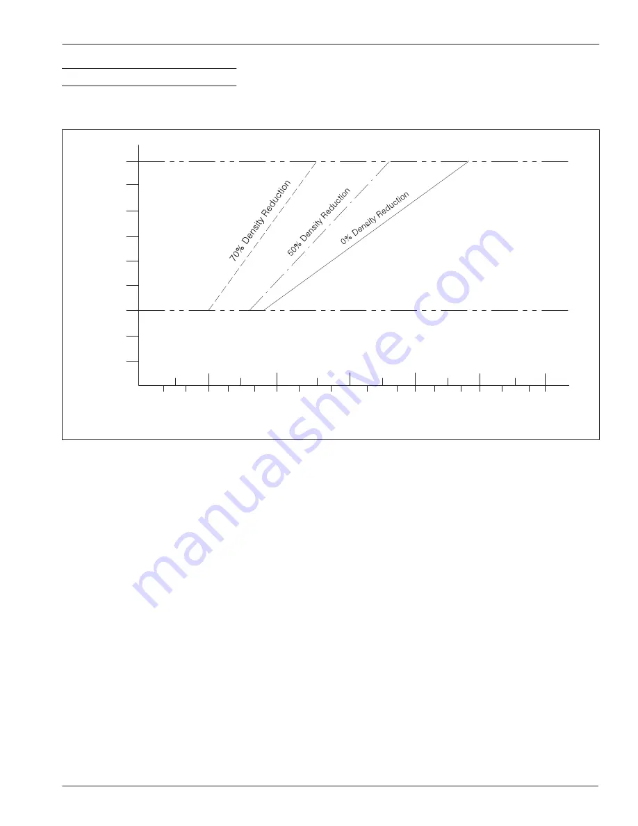 Nordson FoamMelt 200 Product Manual Download Page 227