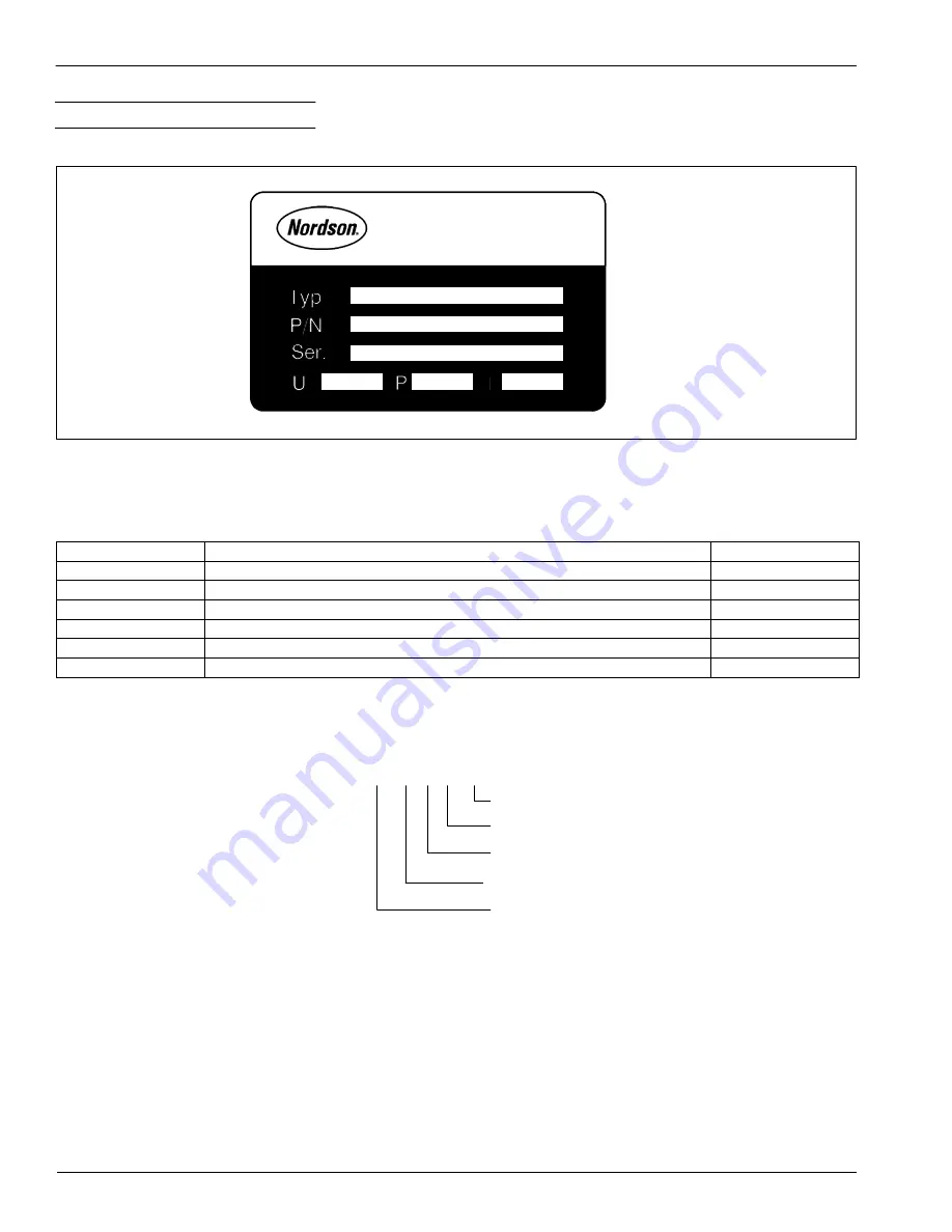 Nordson MELTEX PG Series Manual Download Page 8