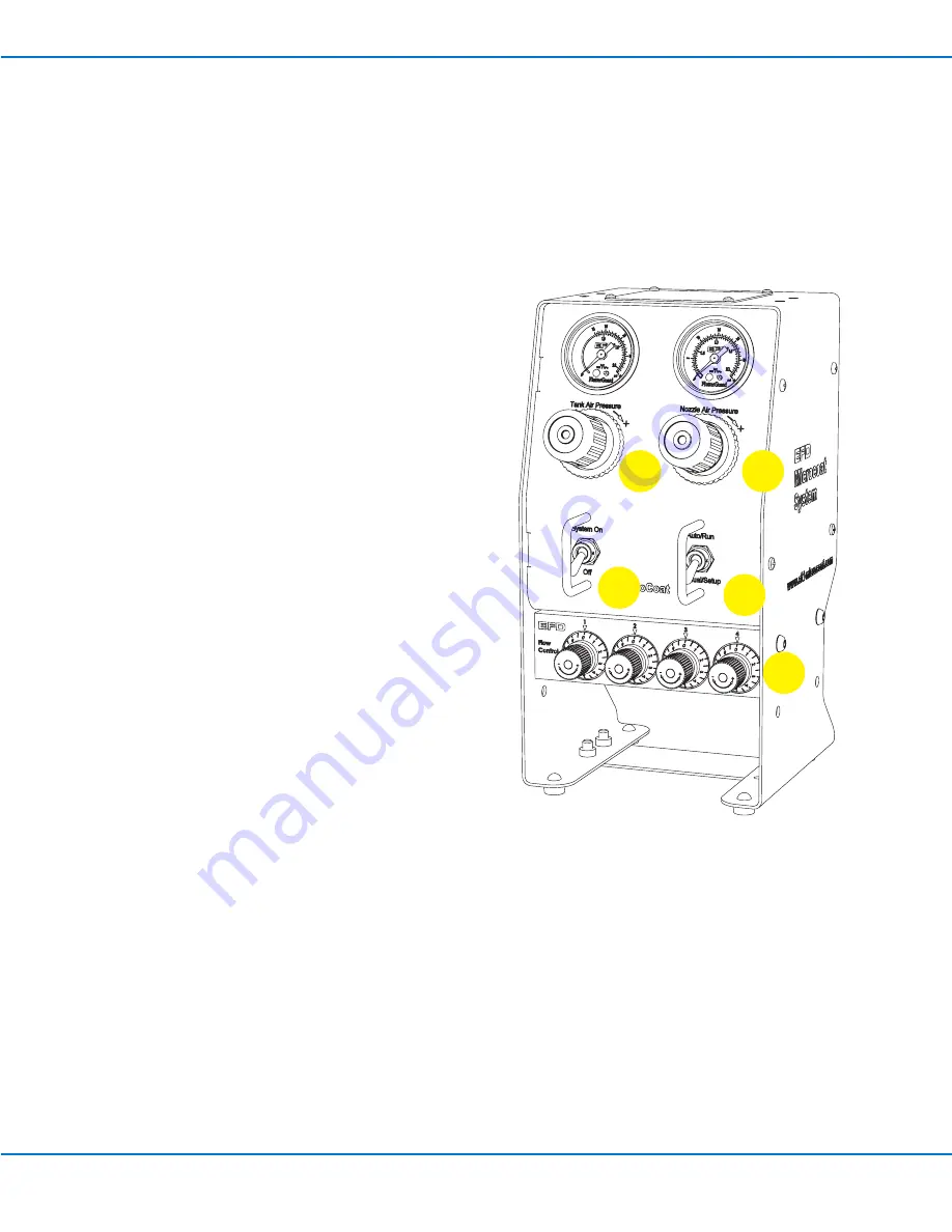 Nordson MicroCoat MC800 Series Operating Manual Download Page 14