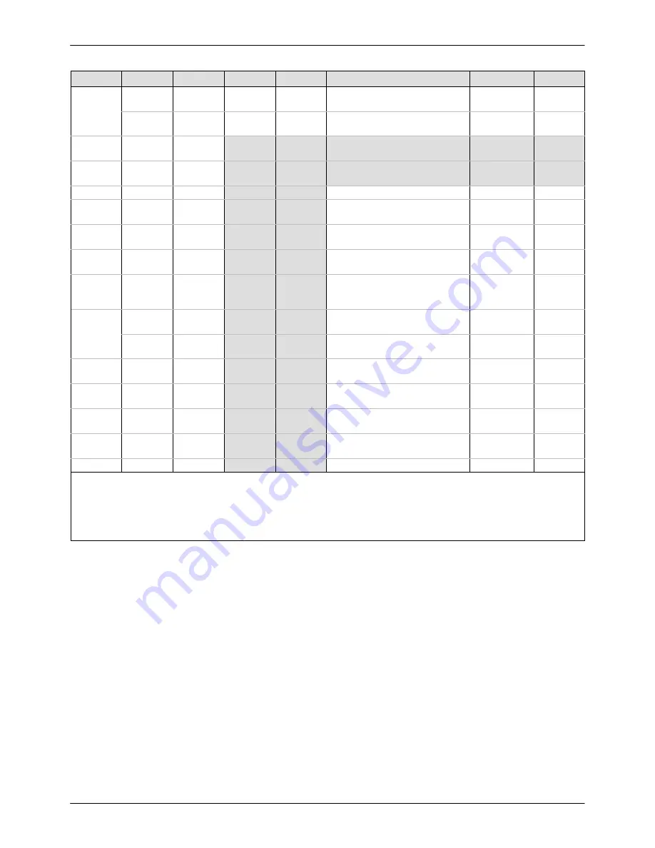 Nordson Rhino VE Customer Product Manual Download Page 61