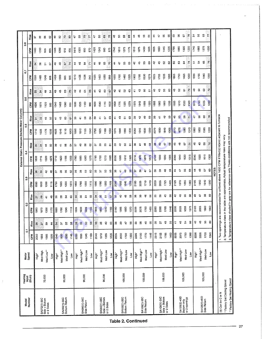 Nordyne SA series Installation Instructions Manual Download Page 27