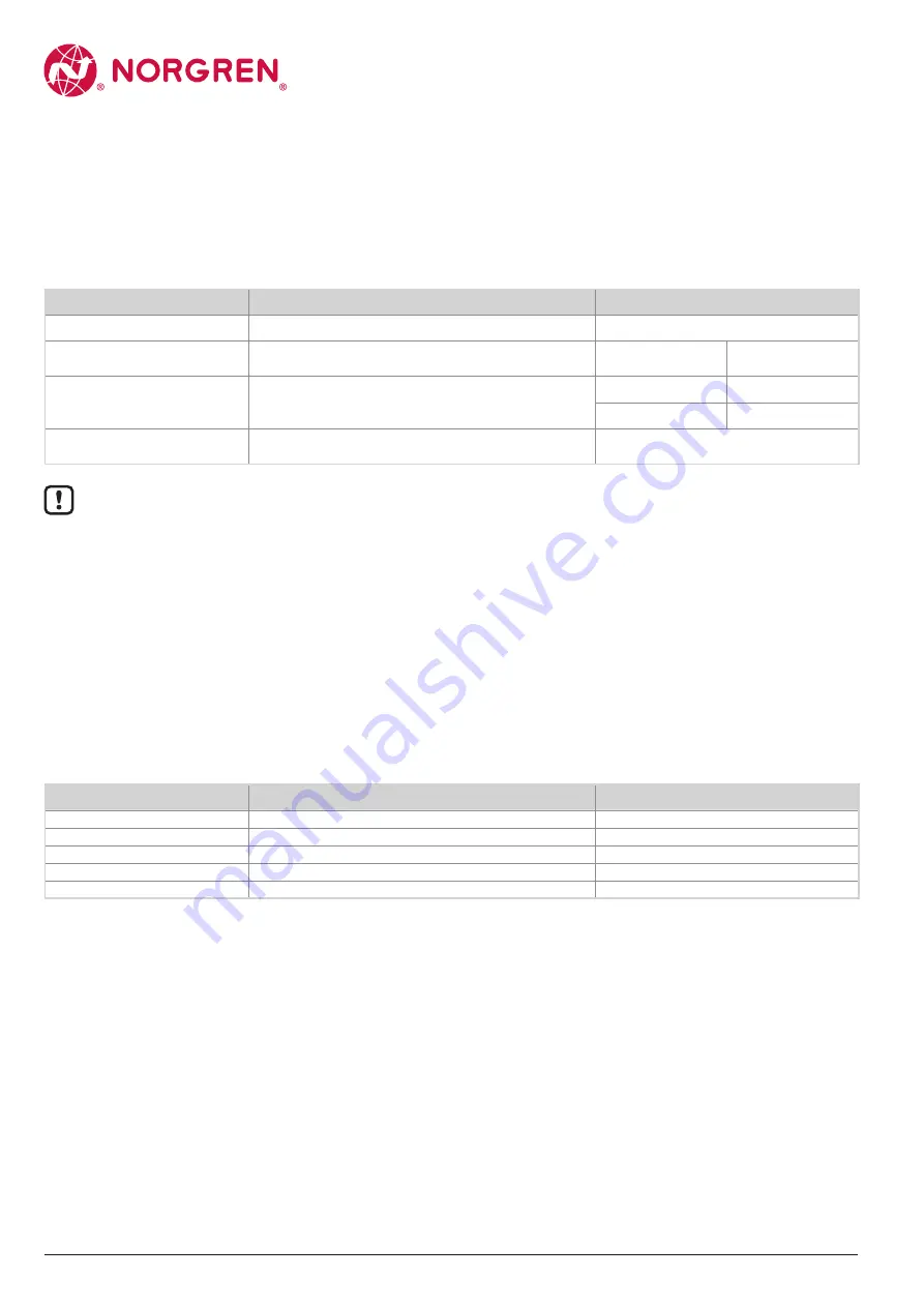 Norgren NC-MP-4A4B-12DLA/AL1403 Operation Manual Download Page 24