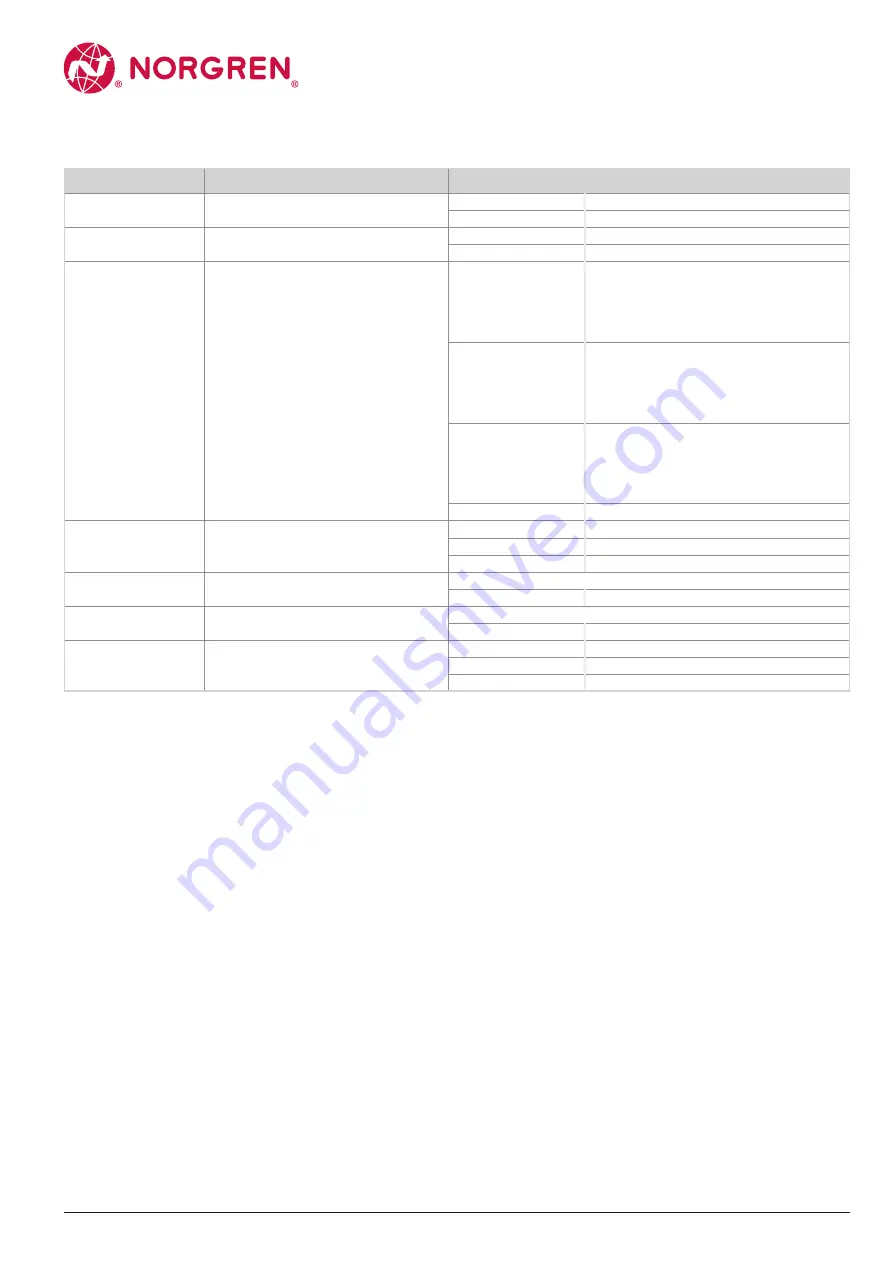 Norgren NC-MP-4A4B-12DLA/AL1403 Operation Manual Download Page 55