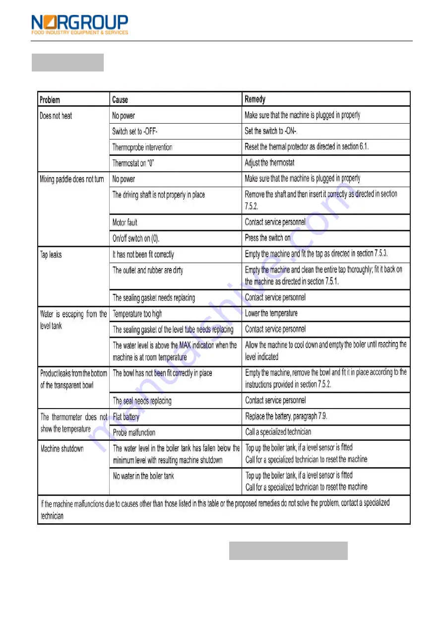 NORGROUP SSK10S Manual Download Page 22