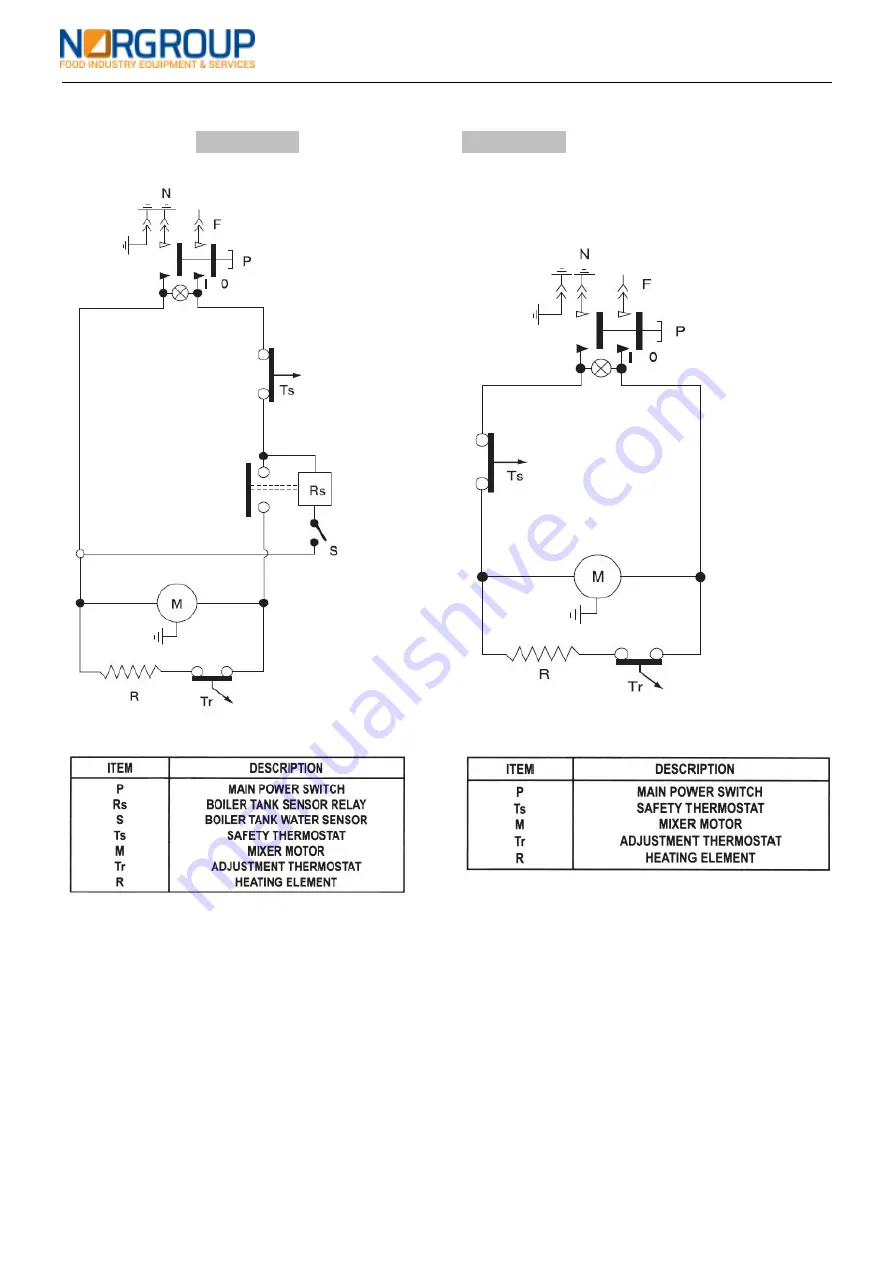 NORGROUP SSK10S Manual Download Page 23