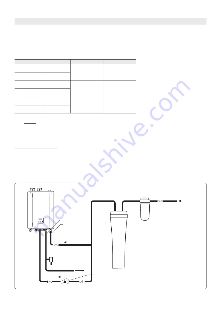 Noritz GHQ-C2801WX-FF US Installation Manual Download Page 42