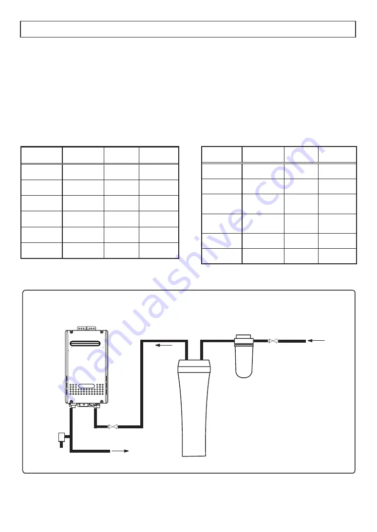 Noritz pro TOUGH NR981-OD Installation Manual Download Page 13