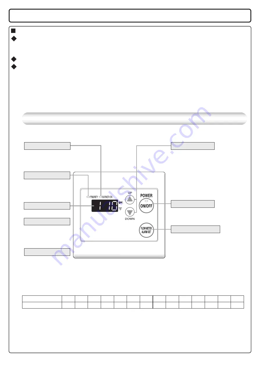 Noritz SCU-401-12M Installation Manual Download Page 21