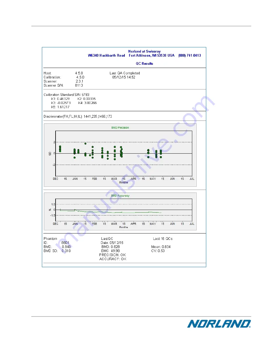 Norland Elite 437A150 Скачать руководство пользователя страница 53