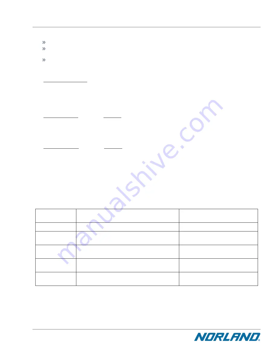 Norland Elite 437A150 Operator'S Manual Download Page 127