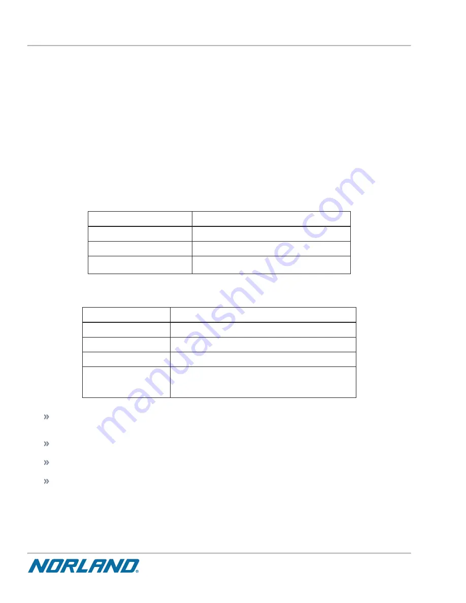 Norland Elite 437A150 Operator'S Manual Download Page 170