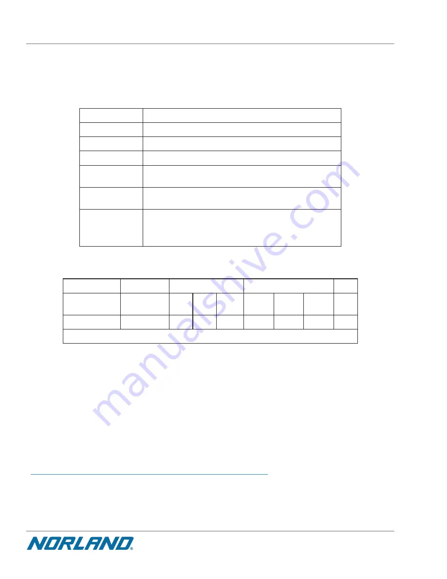 Norland Elite 437A150 Operator'S Manual Download Page 208