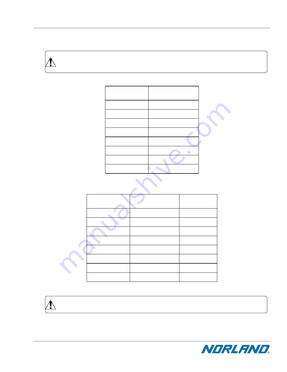 Norland Elite 437A150 Operator'S Manual Download Page 209