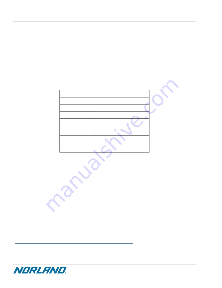 Norland Elite 437A150 Operator'S Manual Download Page 328