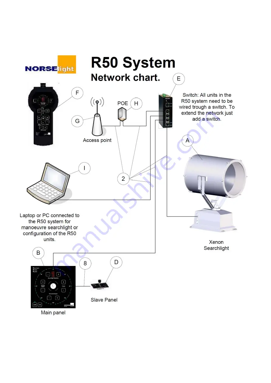 NORSELIGHT XENON R50 Series User Manual Download Page 36