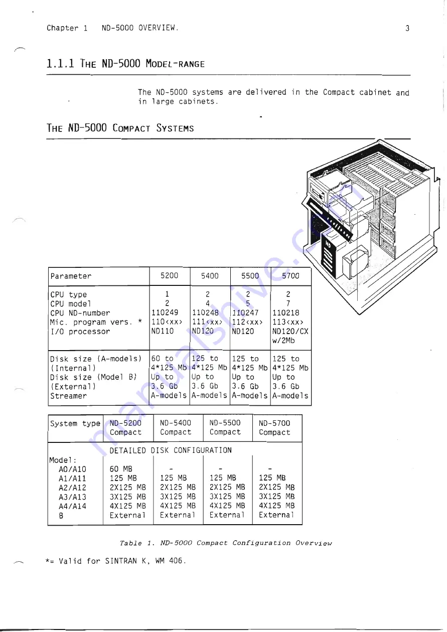 Norsk Data ND-5000 Series Скачать руководство пользователя страница 21