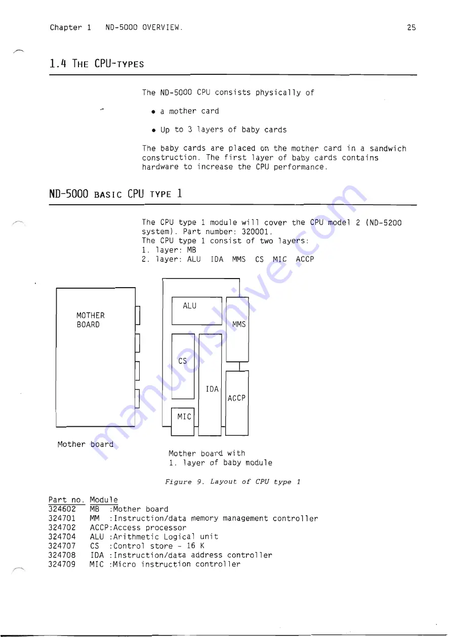 Norsk Data ND-5000 Series Скачать руководство пользователя страница 43